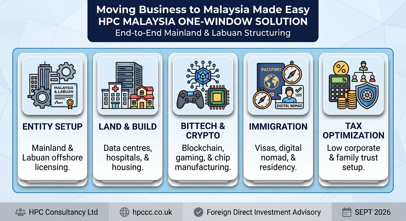 Setting up Business in Malaysia from Algeria made easy